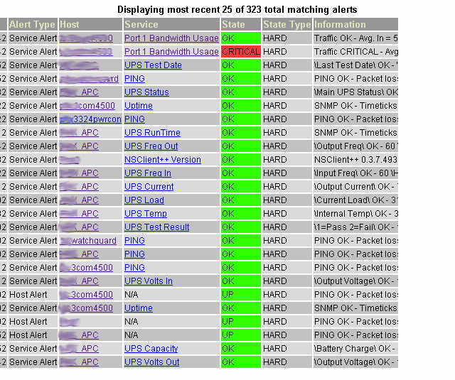 IT Consulting Network Monitoring Example